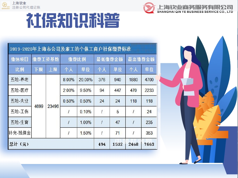杨浦代理税务筹划咨询,税务筹划