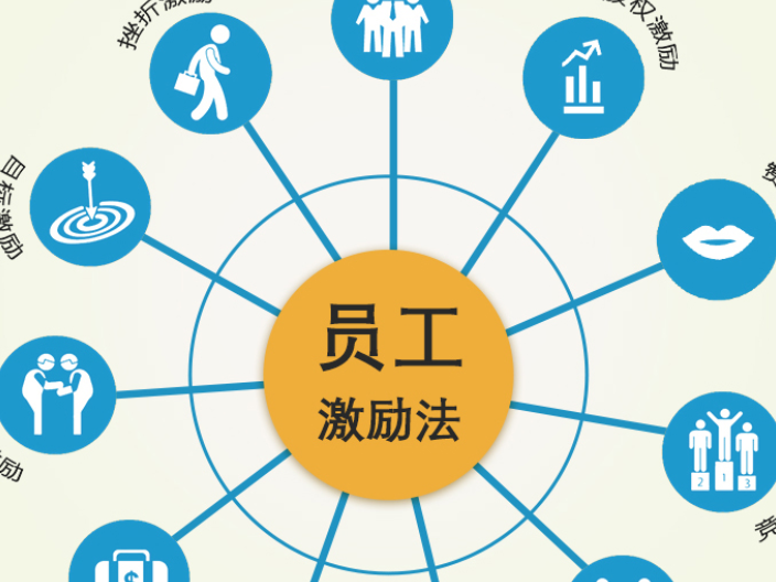 上海国内专业企业管理咨询供应商家,企业管理咨询