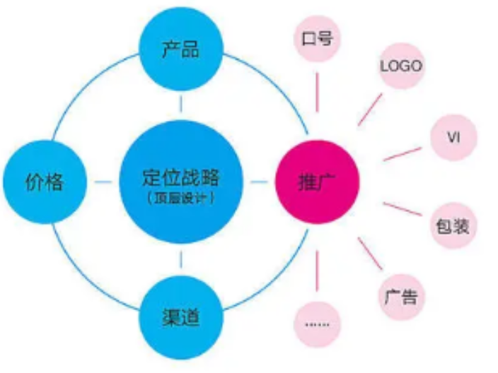 台州如何广告设计销售电话,广告设计