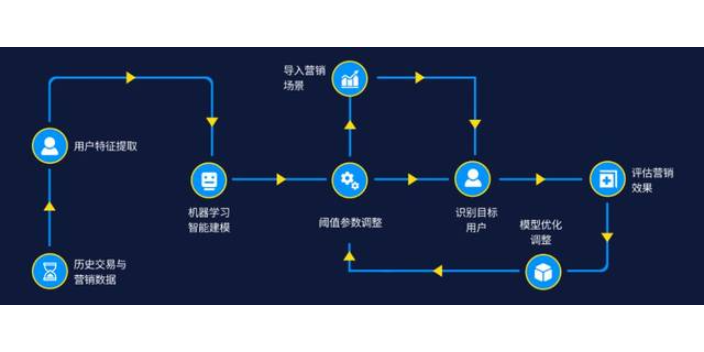 泉山区智能化网站推广销售方法,网站推广