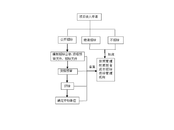 正规企业管理价格便宜,企业管理