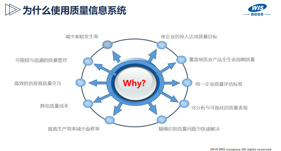 标准体系管理系统怎么收费,QMS质量管理