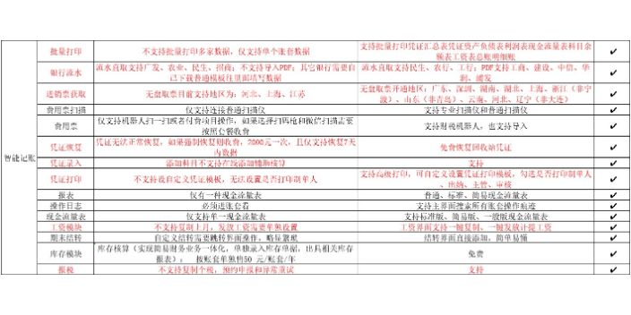 山东记账软件金蝶账无忧和芸豆哪个好找天诚时代服务很好,金蝶账无忧和芸豆哪个好