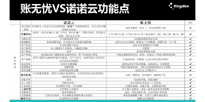 山东记账软件金蝶账无忧和芸豆哪个好找天诚时代服务很好,金蝶账无忧和芸豆哪个好