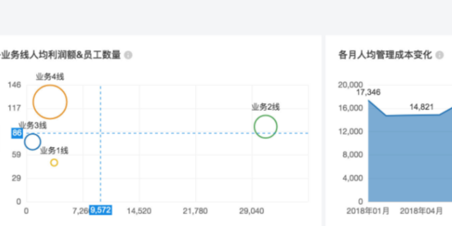 长宁区专业性成本管控和盈利分析系统价格信息,成本管控和盈利分析系统