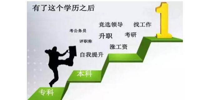 洛阳成人考试学历机构,学历
