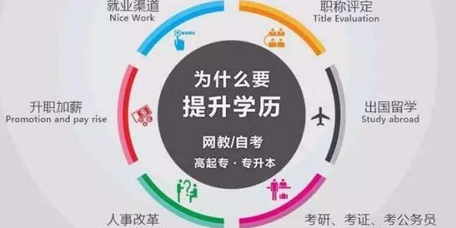 洛阳成人考试学历机构,学历