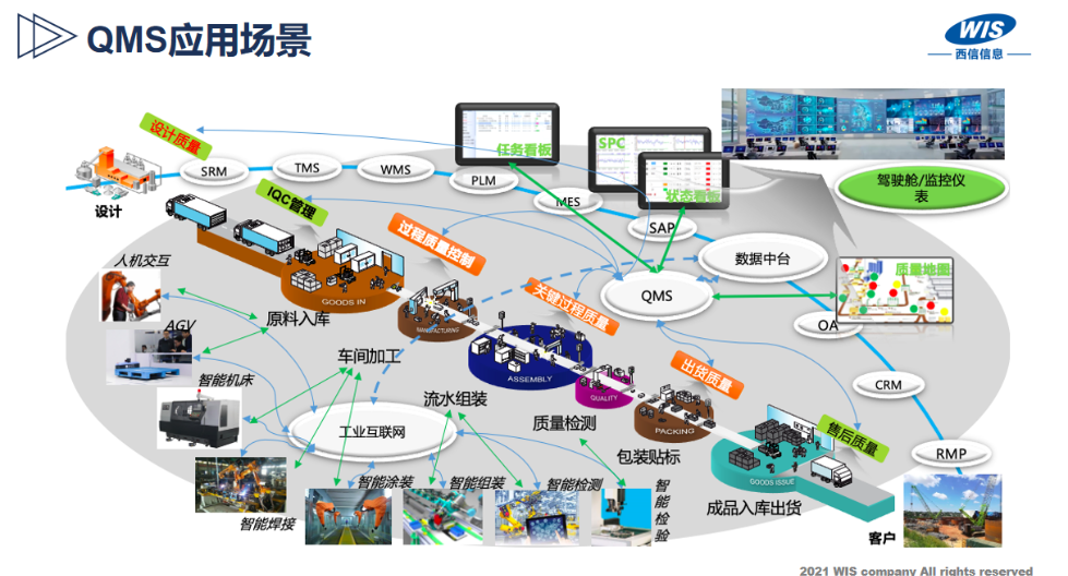 工厂质量管理体系怎么收费,QMS质量管理