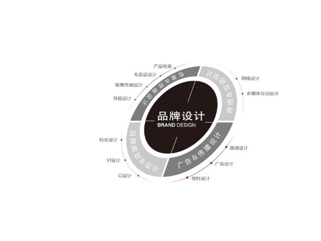 安徽参考广告设计联系方式,广告设计