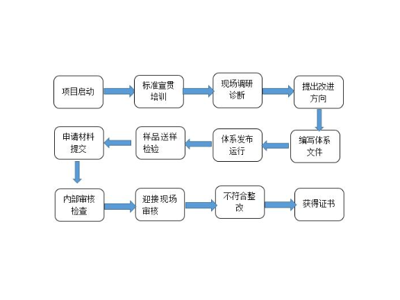黄浦区正规企业管理有哪些,企业管理