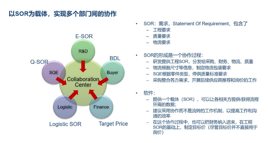 福建srm系统方案,WIS-SRM解决方案