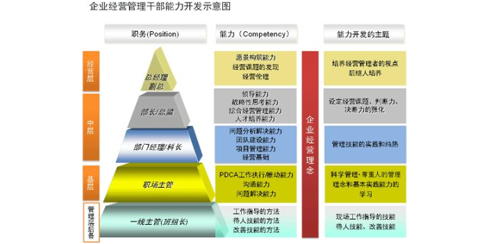 上海国内专业企业管理咨询供应商家,企业管理咨询