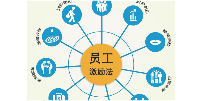 上海国内专业企业管理咨询供应商家,企业管理咨询
