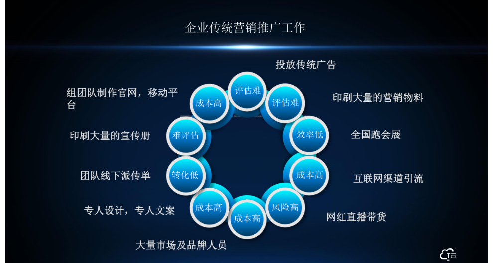 郑州高效获客营销外包公司,郑州