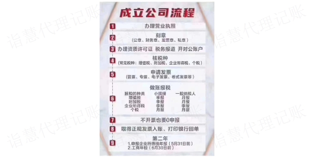 方便代理记账介绍,代理记账