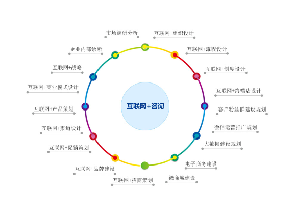 奉贤区专业性企业管理价格便宜,企业管理