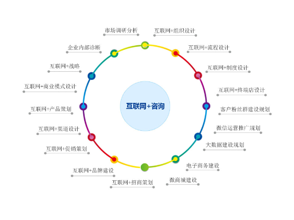 普陀区个人技术服务价格查询,技术服务
