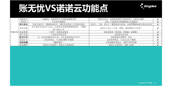 吉林税务软件金蝶账无忧和手工记账哪个好找天诚时代服务很好,金蝶账无忧和手工记账哪个好