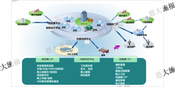 重庆适合中小企业资源计划系统厂商,企业资源计划系统