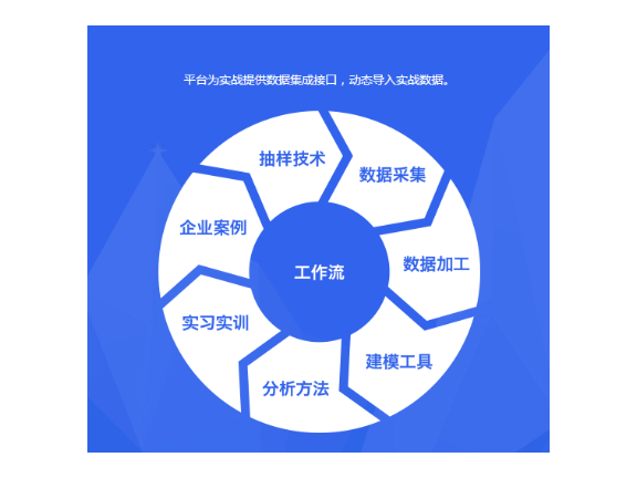 奉贤区口碑好的企业管理产品介绍,企业管理