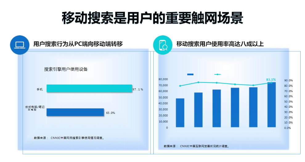 河北企业短视频营销推广多少钱,短视频营销