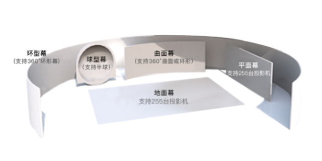 山西多通道边缘融合器来电咨询,边缘融合器