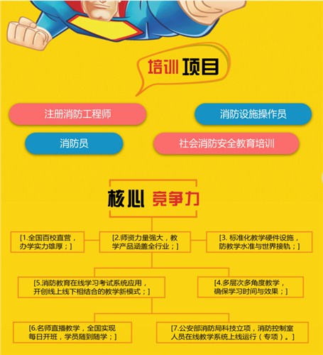 消防考证培训,消防