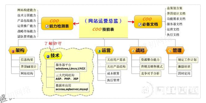 辽宁口碑好的品牌策划诚信合作,品牌策划