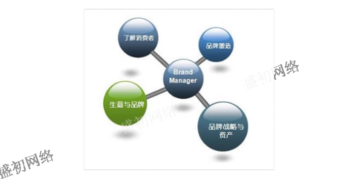 辽宁口碑好的品牌策划诚信合作,品牌策划