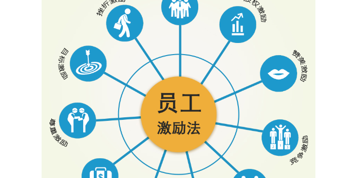 江西常见企业管理怎么样,企业管理