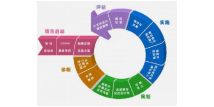 浙江品牌企业管理厂家报价,企业管理
