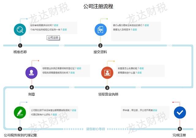 弥勒专业代办公司变更多少钱,代办