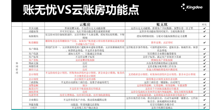 天津代理记账金蝶账无忧和慧算账哪个好找天津天诚时代科技,金蝶账无忧和慧算账哪个好
