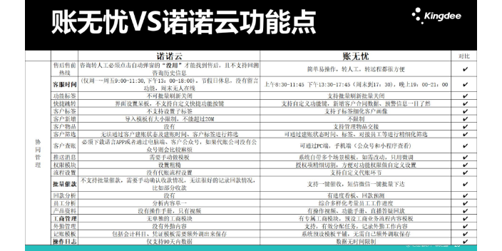 天津代理记账金蝶账无忧和慧算账哪个好找天津天诚时代科技,金蝶账无忧和慧算账哪个好