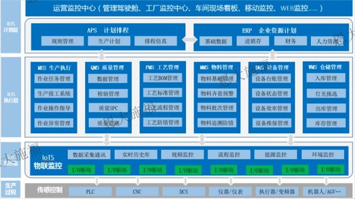 甘肃车间生产执行系统有哪些,生产执行系统