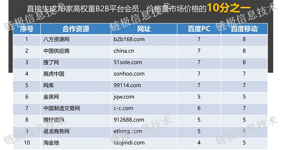 青海关键字,关键