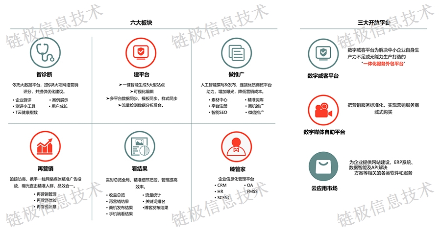 青海关键字,关键
