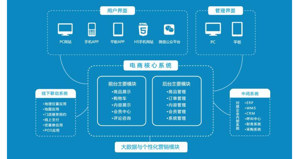 常州创新软件开发欢迎咨询,软件开发