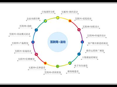 供应链公司是干嘛的