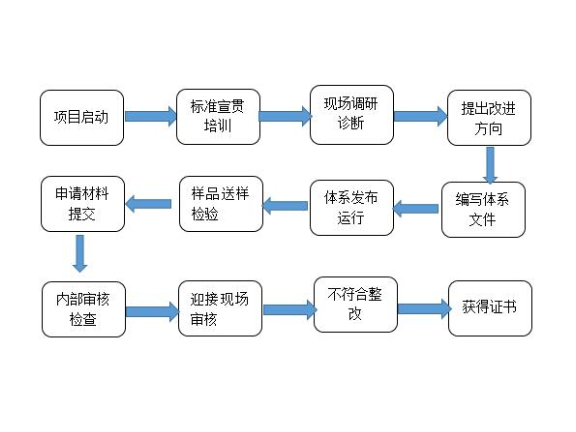 崇明区运营技术咨询简介,技术咨询