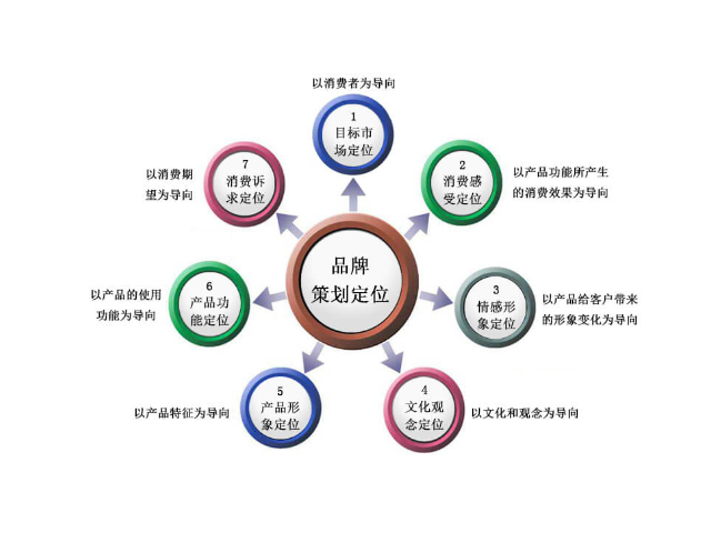 合肥电商品牌策划对比价,品牌策划