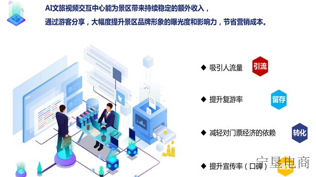 宁夏标准AI智慧文旅案例,AI智慧文旅