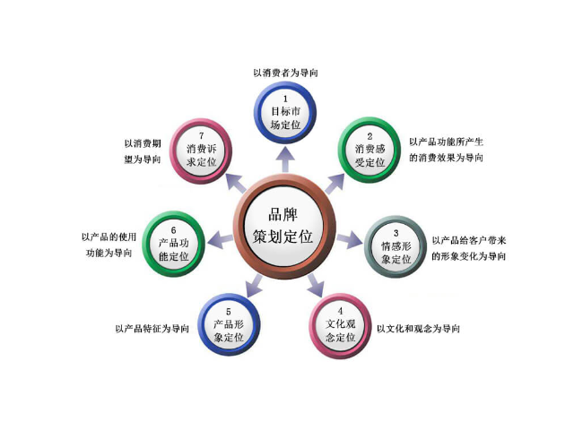 蜀山区参考广告设计要求,广告设计