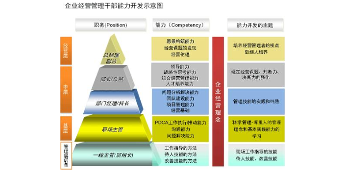 扬州常见管理厂家报价,管理