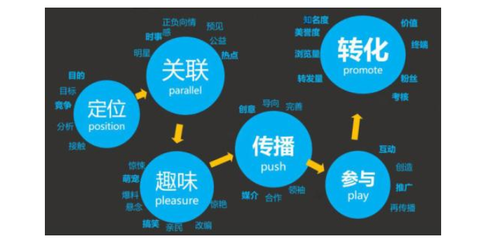 长沙公司广告发布价格网,广告发布