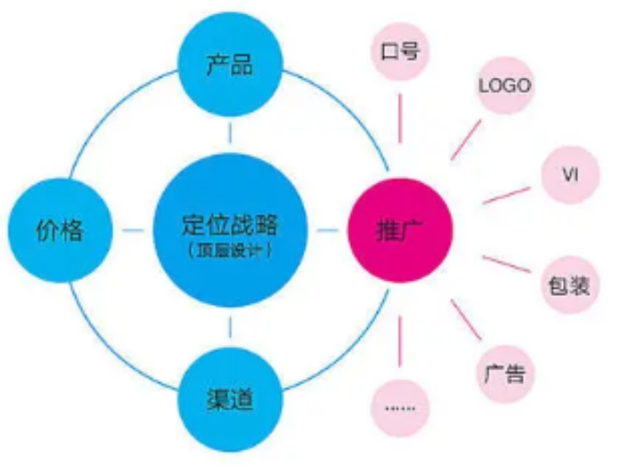 杭州信息化商标设计认真负责,商标设计