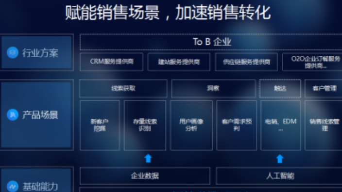 阳泉大数据是真的吗,大数据