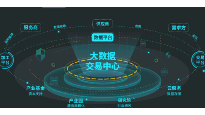阳泉大数据是真的吗,大数据