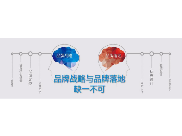 广东构建品牌策划,品牌策划
