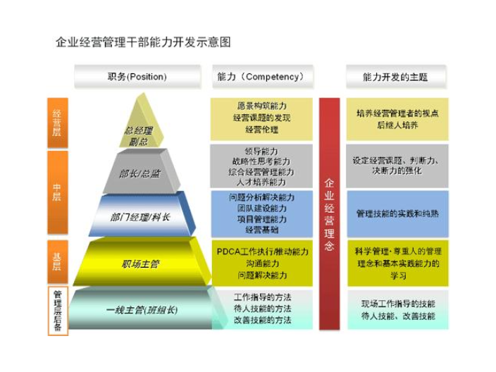 上海国内专业企业管理咨询供应商家,企业管理咨询